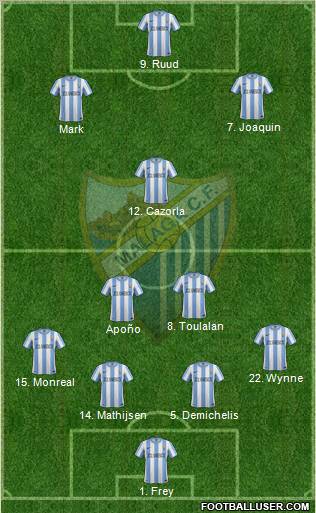 Málaga C.F., S.A.D. Formation 2011
