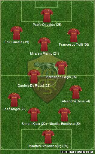 AS Roma Formation 2011