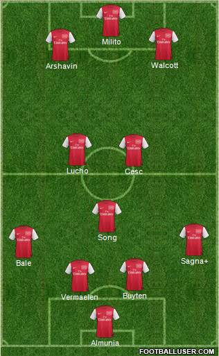 Arsenal Formation 2011