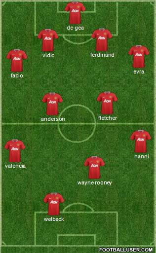 Manchester United Formation 2011