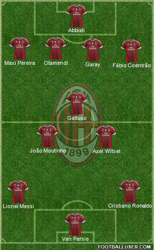 A.C. Milan Formation 2011