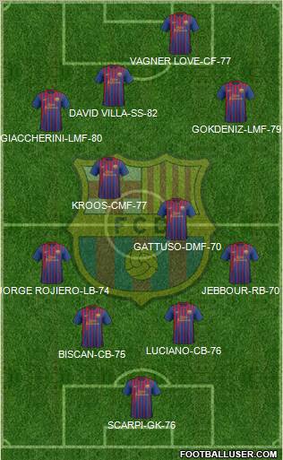 F.C. Barcelona Formation 2011
