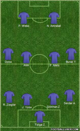 Dream Team Formation 2011
