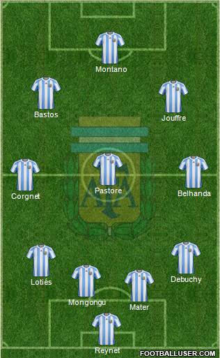Argentina Formation 2011