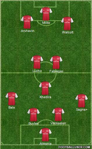 Arsenal Formation 2011