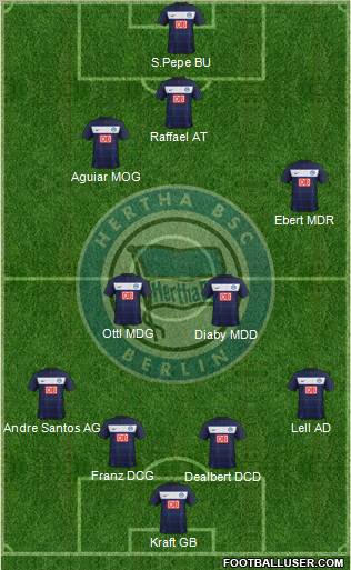 Hertha BSC Berlin Formation 2011