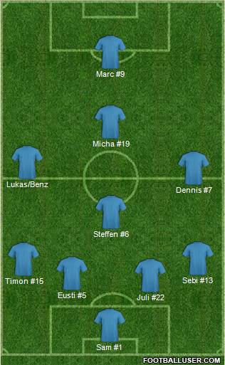 Dream Team Formation 2011