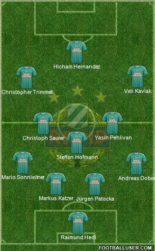 SK Rapid Wien football formation