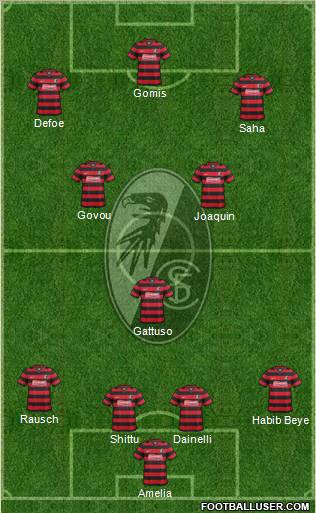SC Freiburg Formation 2011