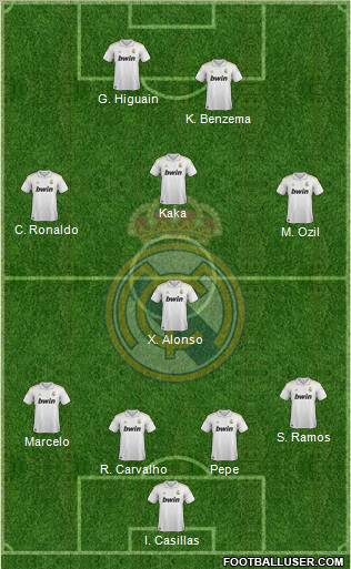 Real Madrid C.F. Formation 2011