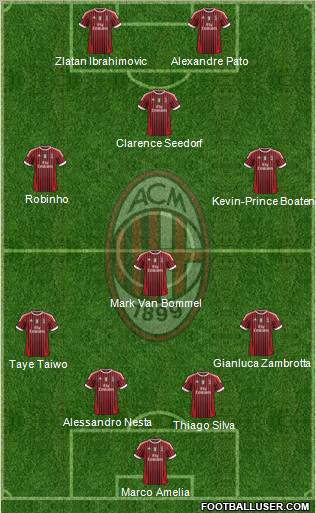 A.C. Milan Formation 2011