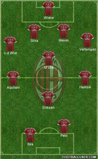 A.C. Milan Formation 2011