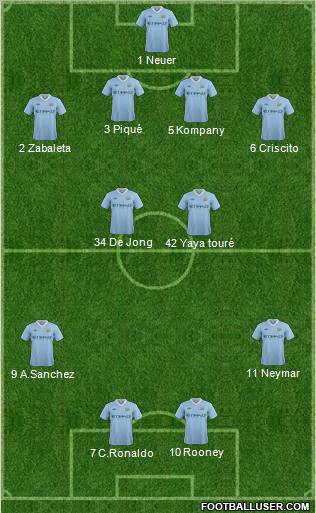 Manchester City Formation 2011