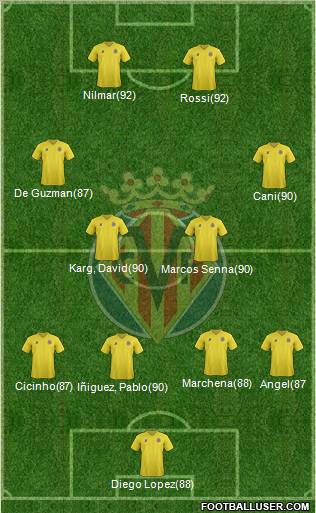 Villarreal C.F., S.A.D. Formation 2011