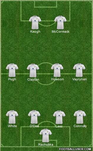 Leeds United Formation 2011