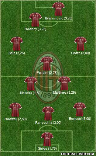 A.C. Milan Formation 2011