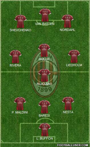 A.C. Milan Formation 2011