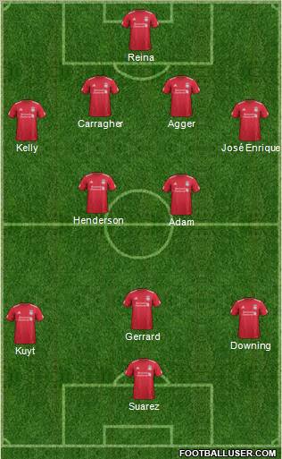 Liverpool Formation 2011