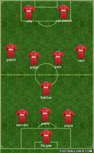 Manchester United Formation 2011