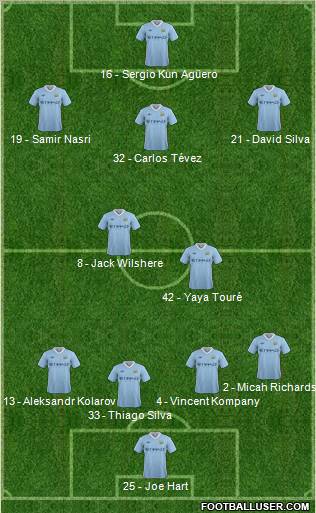 Manchester City Formation 2011