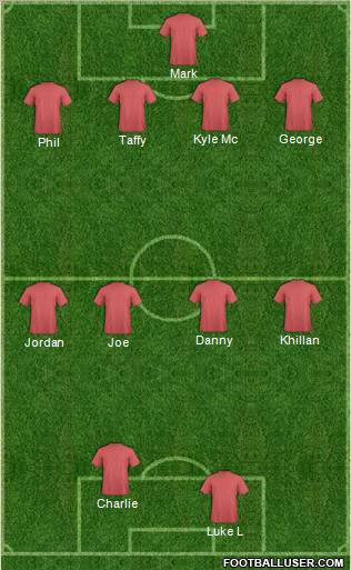 Dream Team Formation 2011