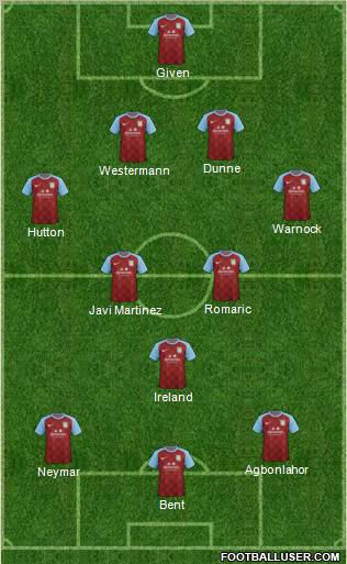 Aston Villa Formation 2011