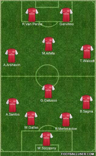 Arsenal Formation 2011