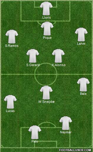 Dream Team football formation