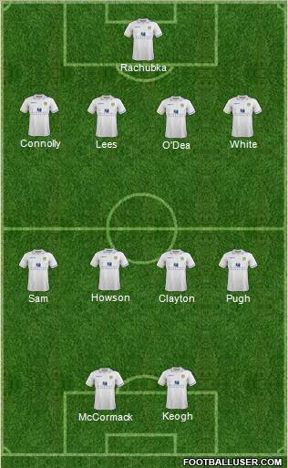 Leeds United Formation 2011
