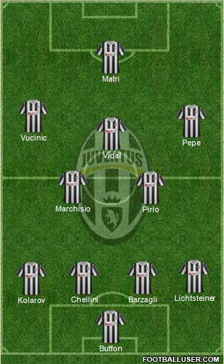 Juventus Formation 2011