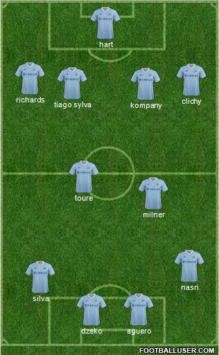 Manchester City Formation 2011