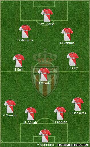 AS Monaco FC Formation 2011