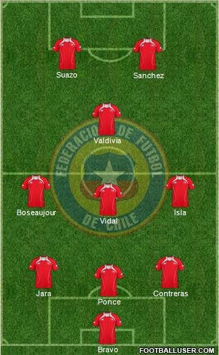 Chile Formation 2011
