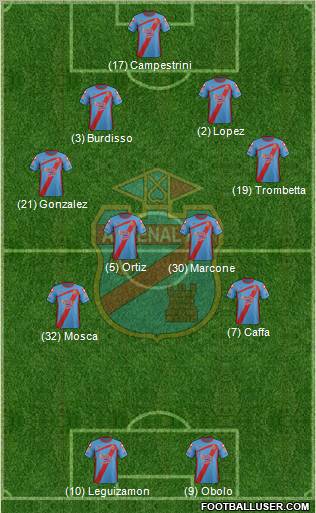 Arsenal de Sarandí football formation