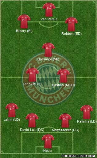 FC Bayern München Formation 2011