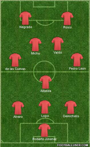 Dream Team Formation 2011