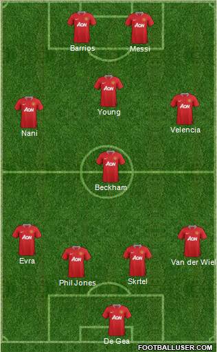 Manchester United Formation 2011