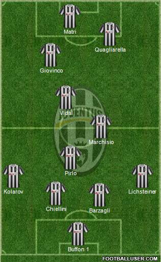 Juventus Formation 2011