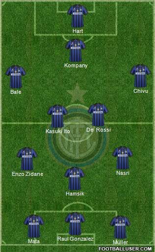 F.C. Internazionale Formation 2011