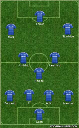 Chelsea Formation 2011