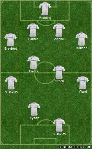 Derby County 4-4-2 football formation