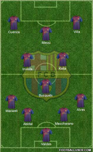 F.C. Barcelona Formation 2011