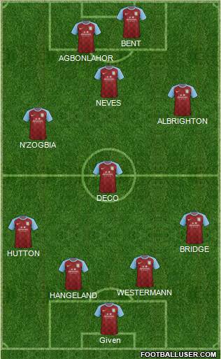 Aston Villa Formation 2011