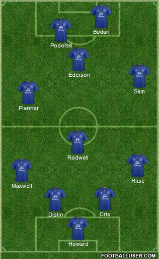 Everton Formation 2011