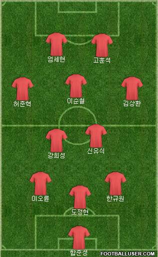 Dream Team Formation 2011