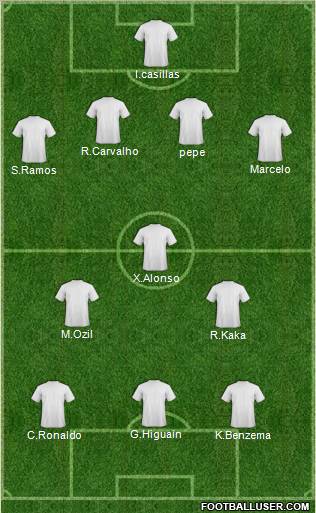 Champions League Team Formation 2011
