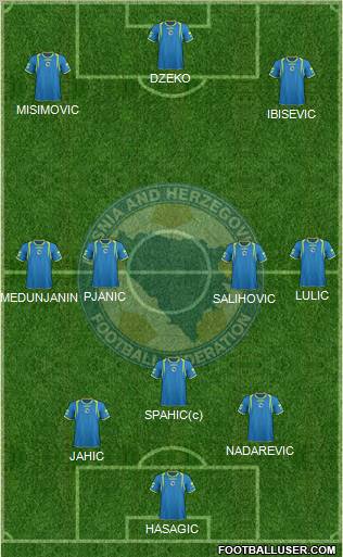 Bosnia and Herzegovina Formation 2011