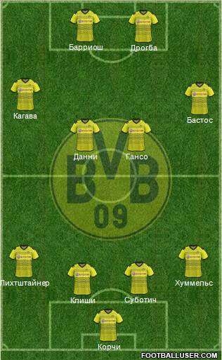Borussia Dortmund Formation 2011