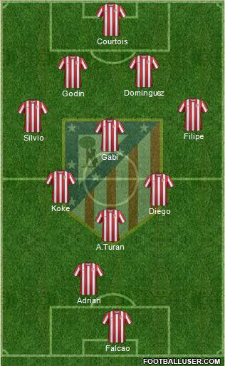 C. Atlético Madrid S.A.D. Formation 2011