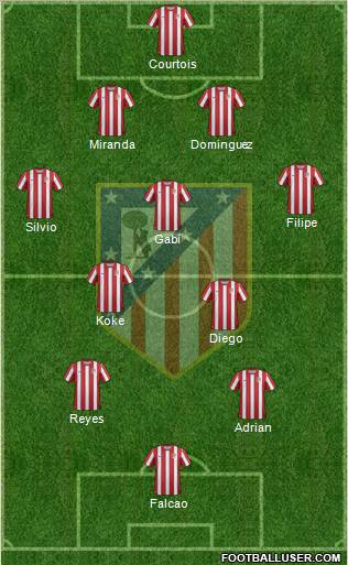 C. Atlético Madrid S.A.D. Formation 2011